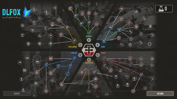 دانلود نسخه فشرده بازی The Great War: Western Front برای PC