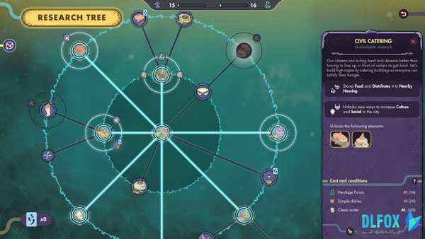 دانلود نسخه فشرده بازی Synergy: Supporter Edition برای PC